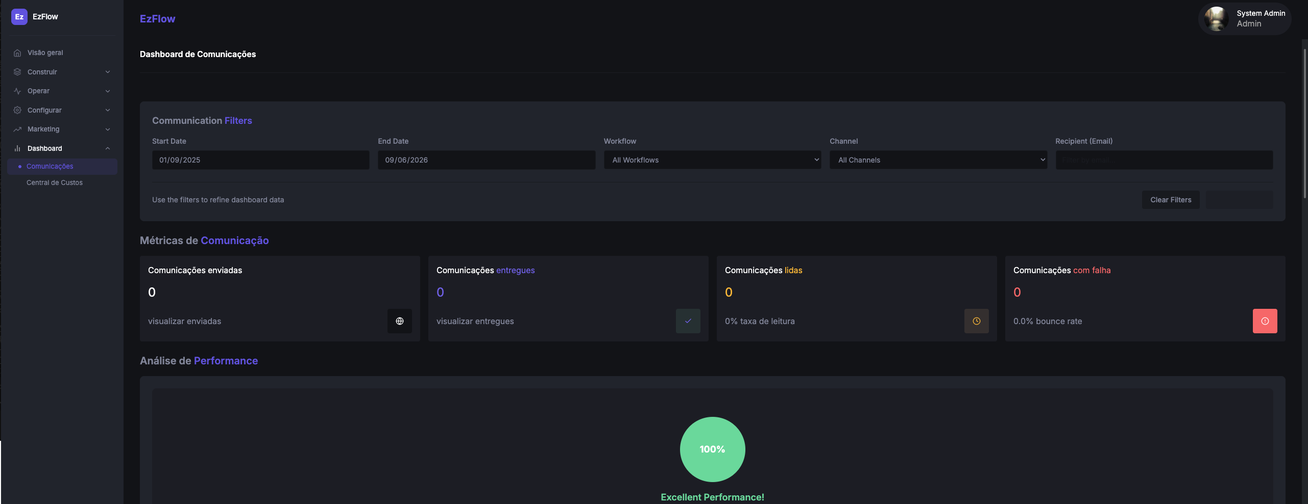EzFlows communications dashboard with filters and metrics for sent, delivered, read and failed messages