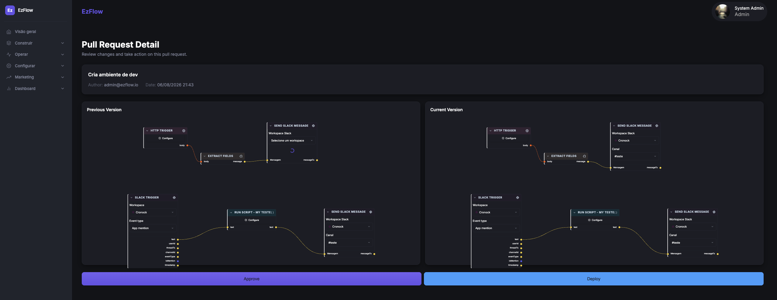 EzFlows pull request detail comparing previous and current workflow versions with approve and deploy actions